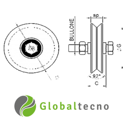 rueda porton canal angular globaltecno 80 kg 2